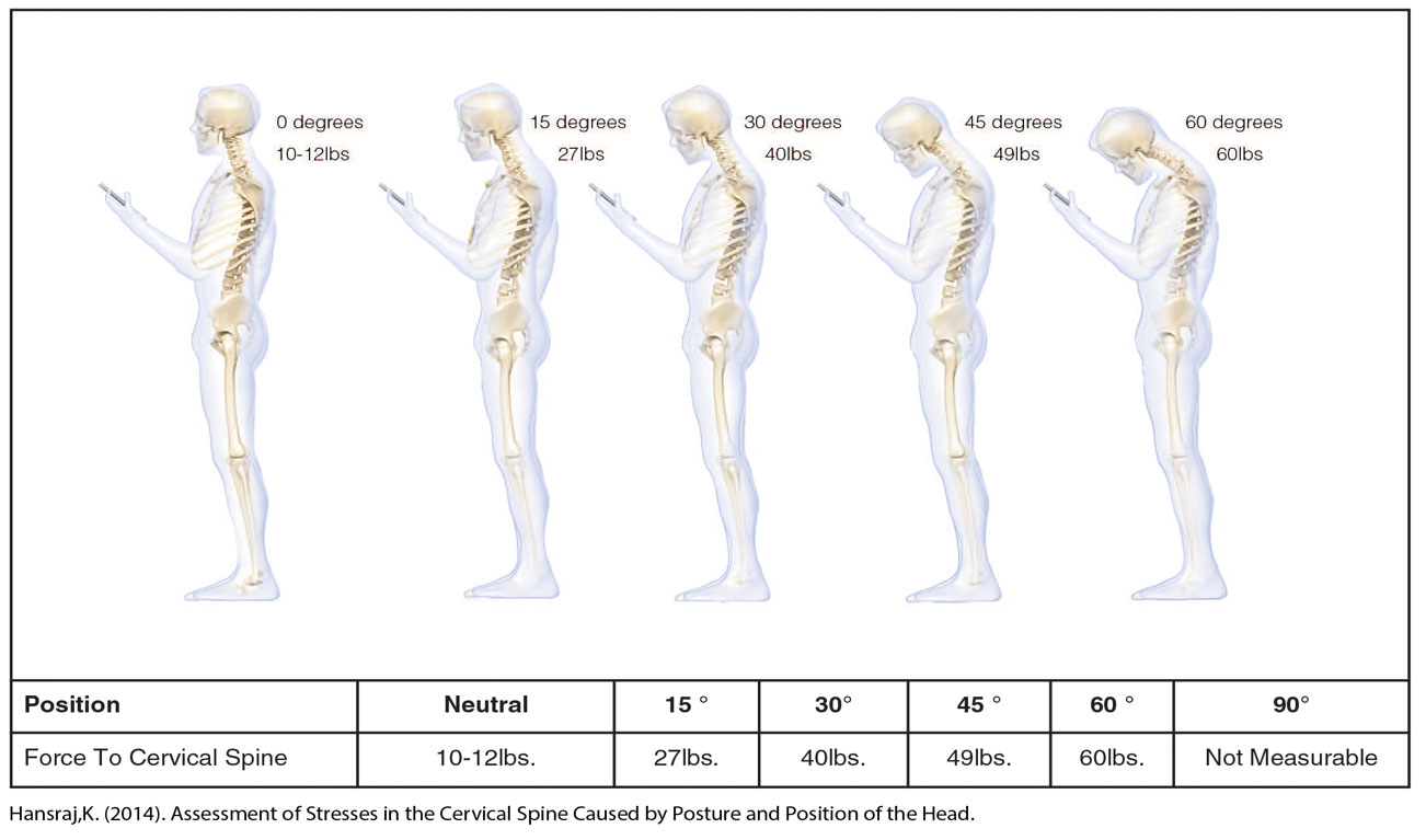 Text neck position details