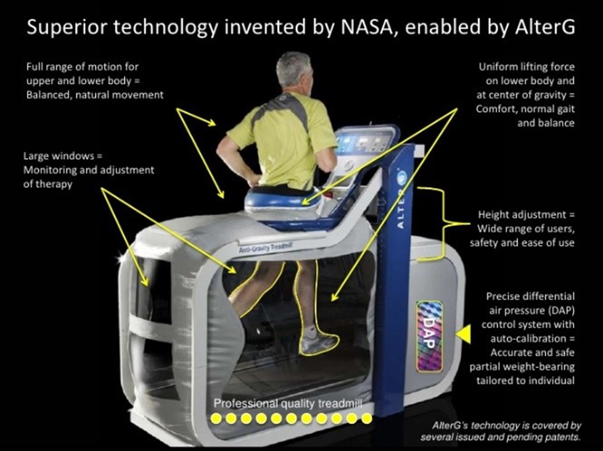 3 Benefits of AlterG Anti-Gravity Treadmills For Lower Leg Injuries -  Athletico